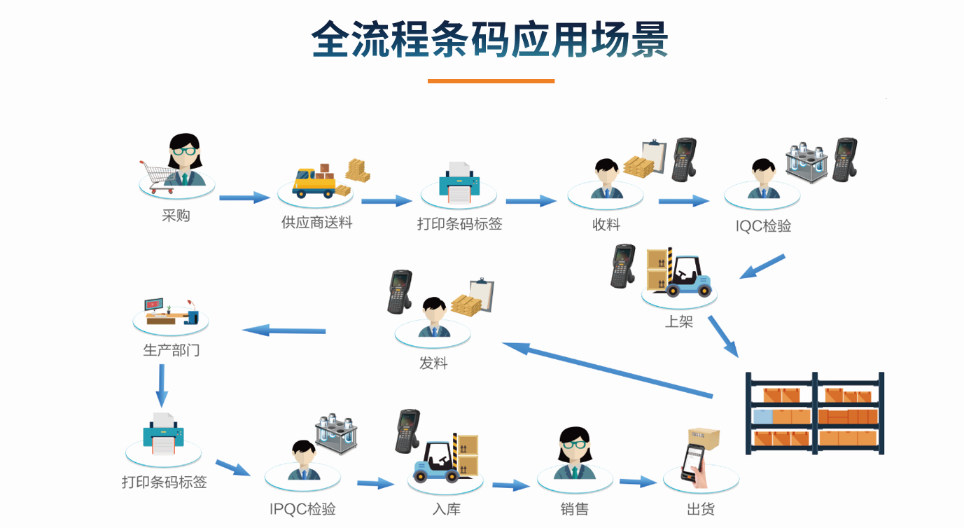 目前企业乐动体育,乐动(中国)一站式服务官方网站的应用状况怎么样?